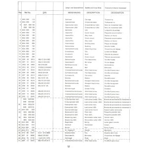 Skalenschild metr. - Position 32.