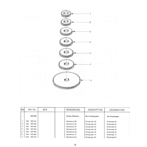 EMCO SET OF CHANGE GEARS