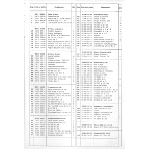 GRADSKALA SÄGEBLATTNEIGUNG - Position 102.
