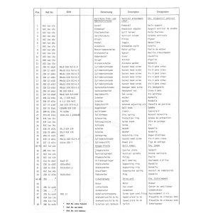 Ritzel - Position 5.