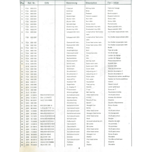 Graduated ring USA - Position 7