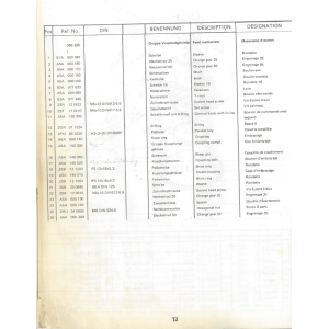 Change gear 25 - Position 2