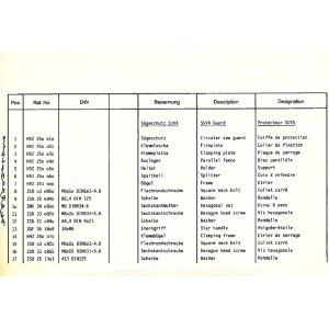 SÄGESCHUTZ 1 FÜR MK 81 - für Kreissägeschutz - SUVA - Position 1