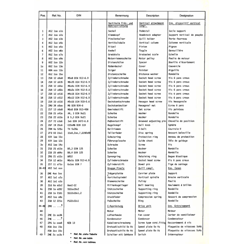 Keilriemen TX - 5 x 260